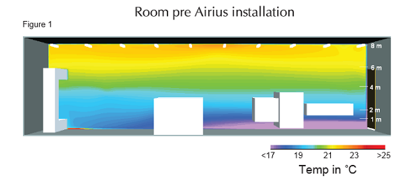 BSRIA Report Image showing test room before Airius Destratification