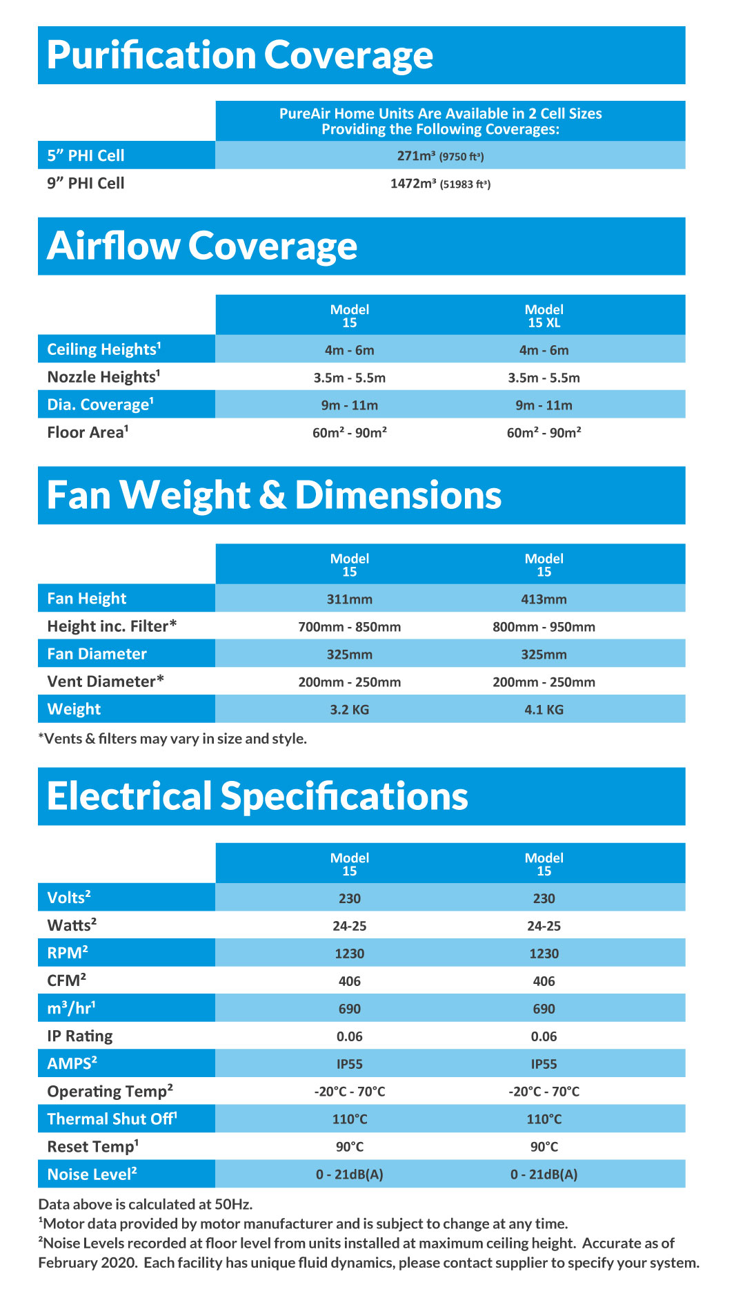 PureAir Home Air Purification Fan Tech Specs